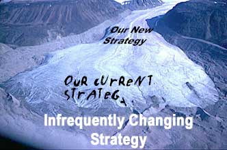 Infrequently Changing Strategy